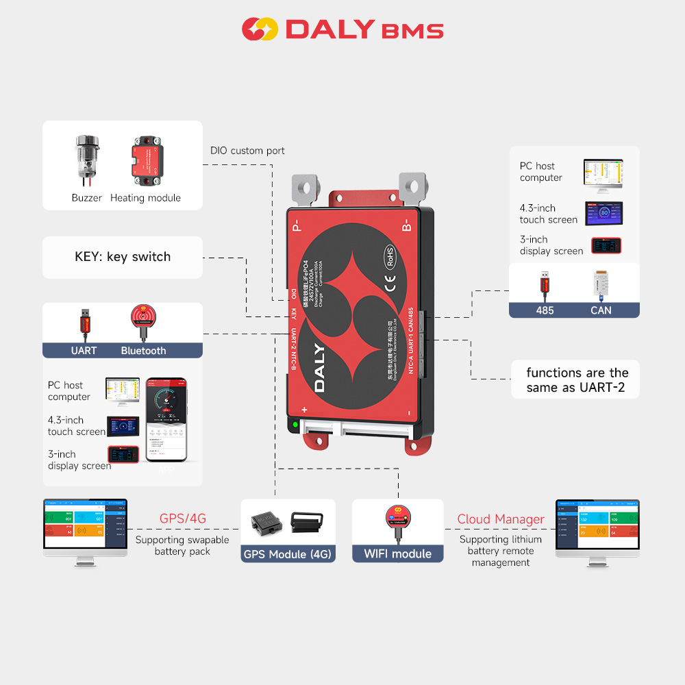 Modul BMS Pintar Daly BMS WIFI - Modular Power Supply ulasan dan harga